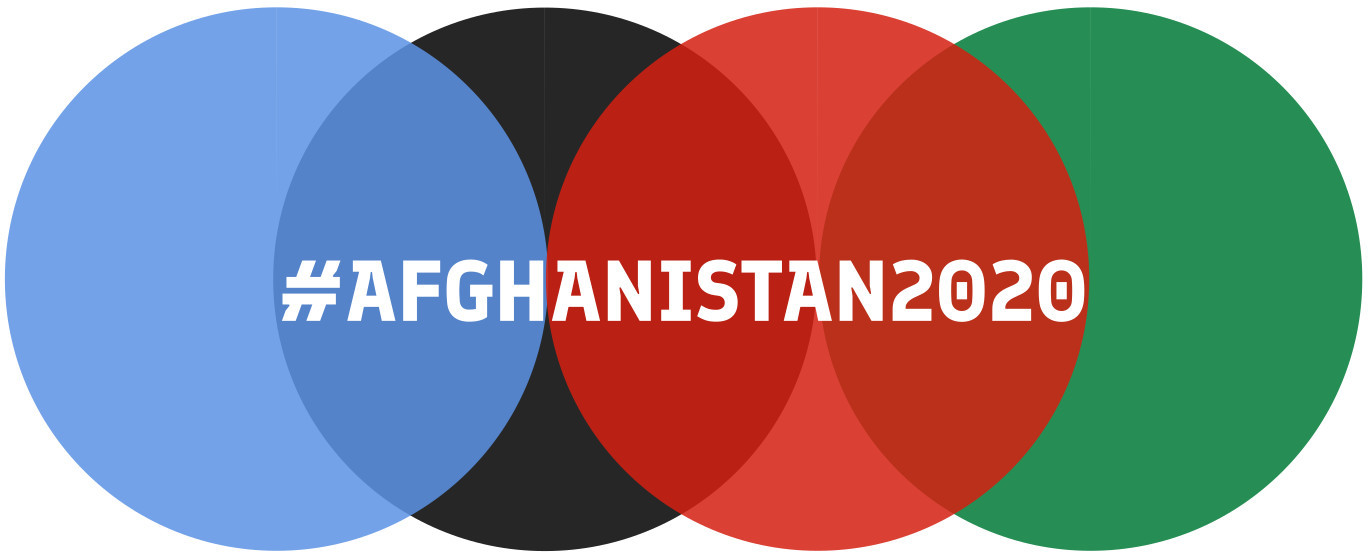 Afghanistan 2020