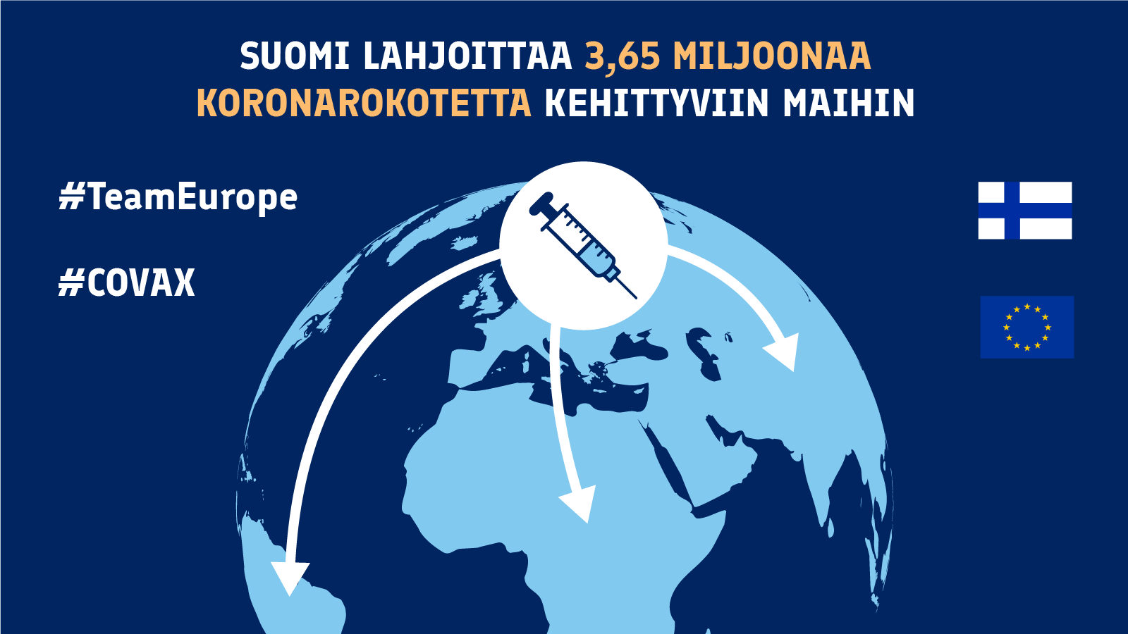 Suomi lahjoittaa 3,65 miljoonaa koronarokotetta kehittyviin maihin. Kuvassa maapallon ja rokoteruisku, mistä lähtee nuolia Suomesta eri maanosiin.