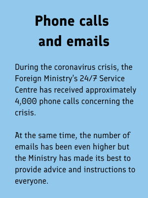 During the coronavirus crisis, the Foreign Ministry’s 24/7 Service Centre has received approximately 4,000 phone calls concerning the crisis. At the same time, the number of emails has been even higher but the Ministry has made its best to provide advice and instructions to everyone.
