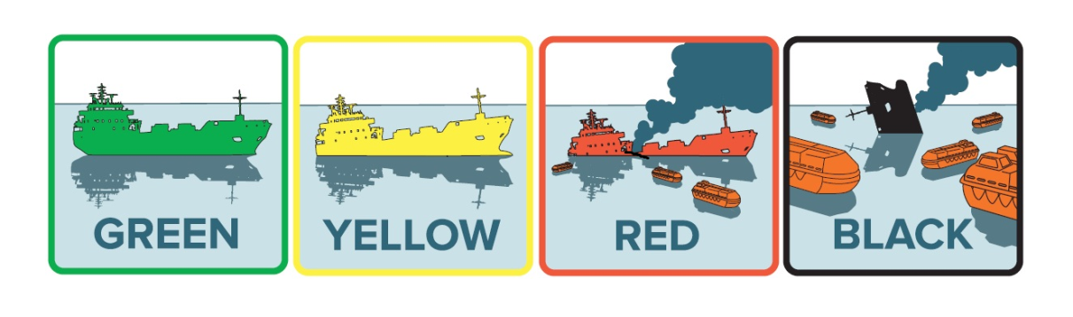 The Vessel TRIAGE project is developing risk assessment of distress ...