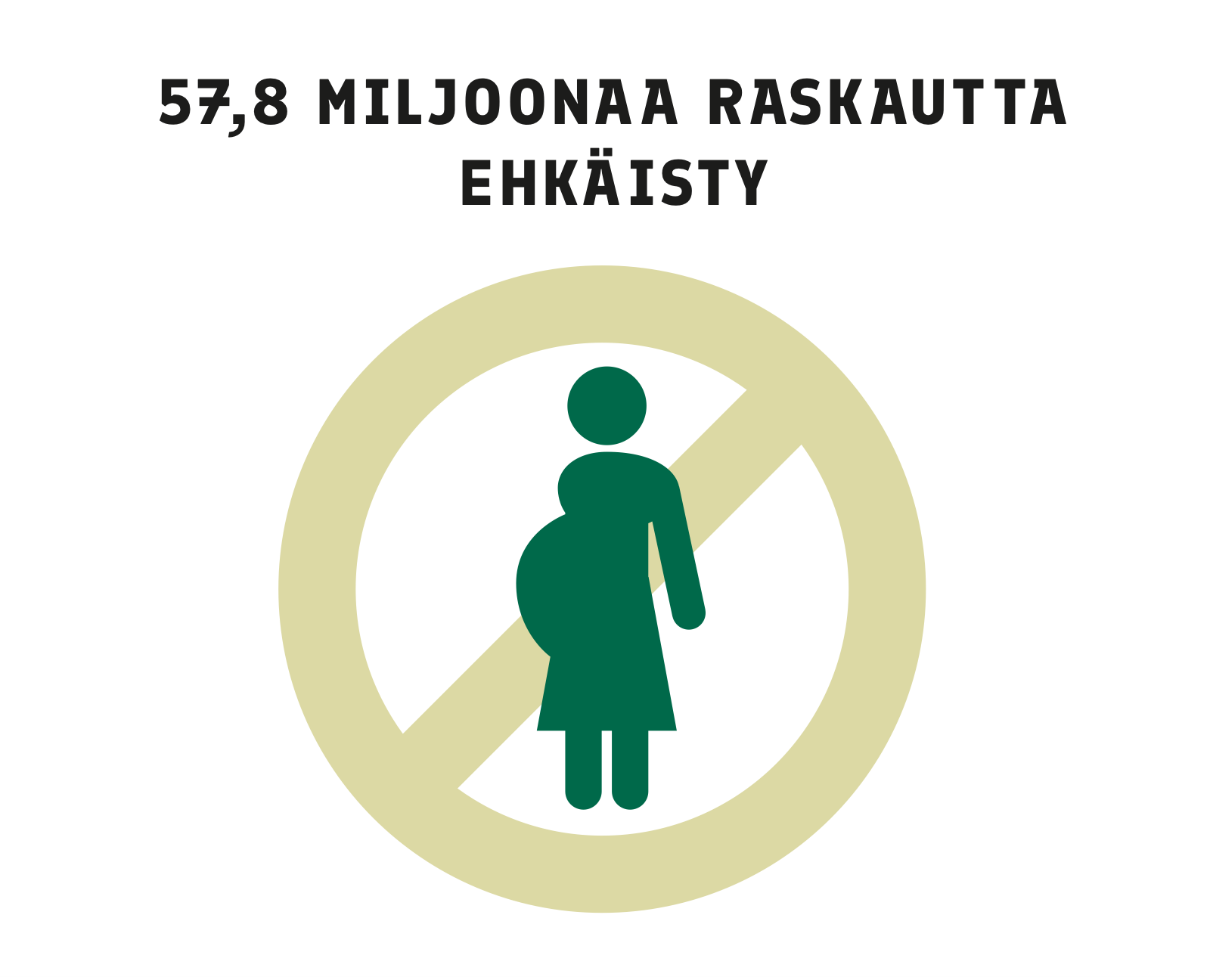 57,8 miljoonaa raskautta ehkäisty.
