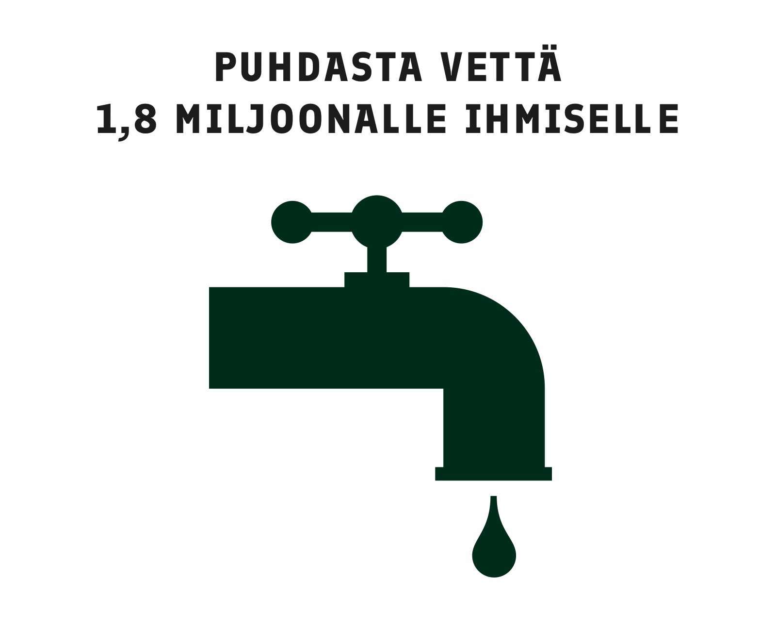 Puhdasta vettä 1,8 miljoonalle ihmiselle.